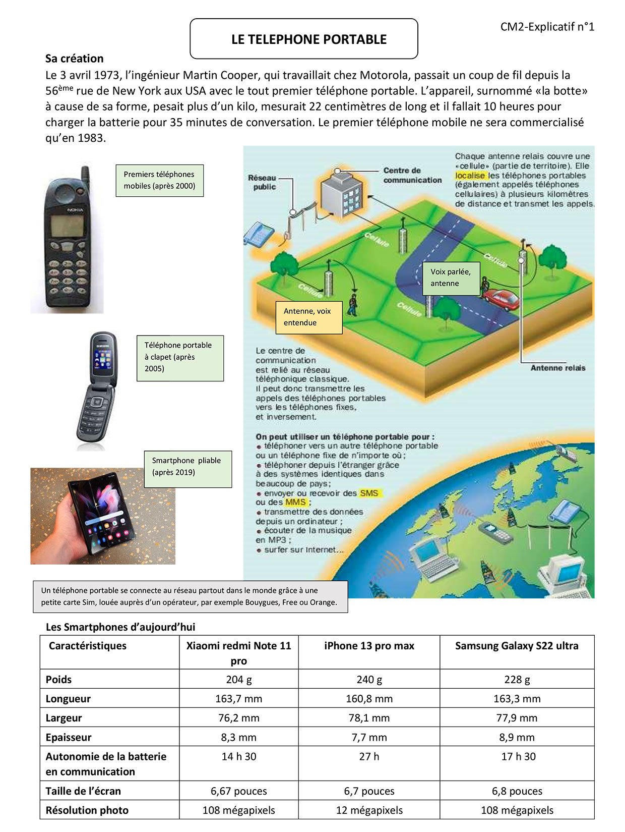 texte-telephone